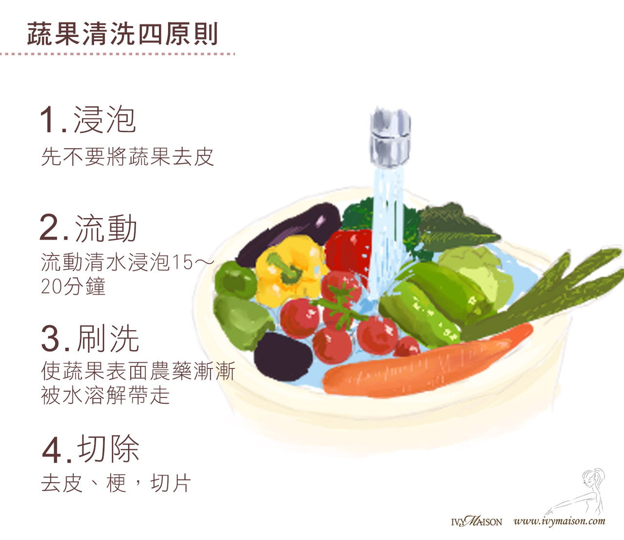 蔬果清四原則